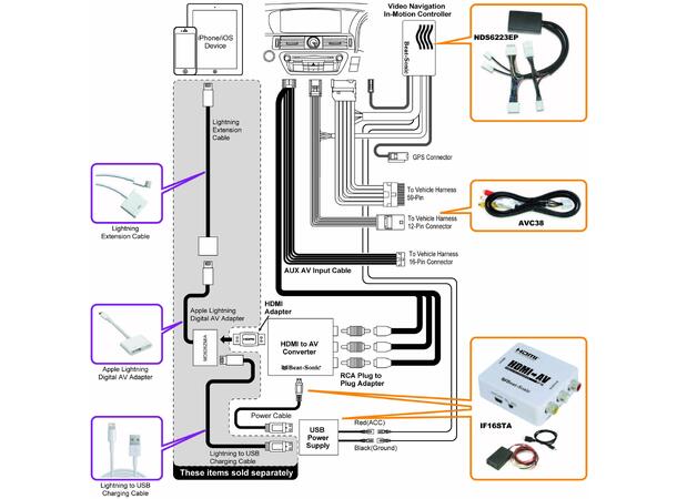 BeatSonic - Smarttelefon speiling Lexus/Toyota (2013 -->)