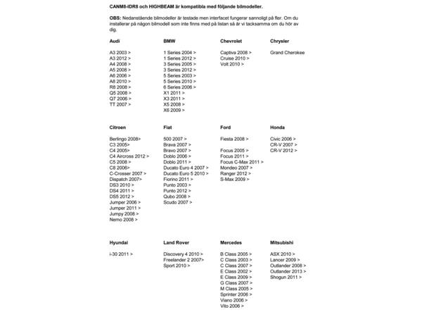 Strands Can-Bus interface 12v Can-Bus interface