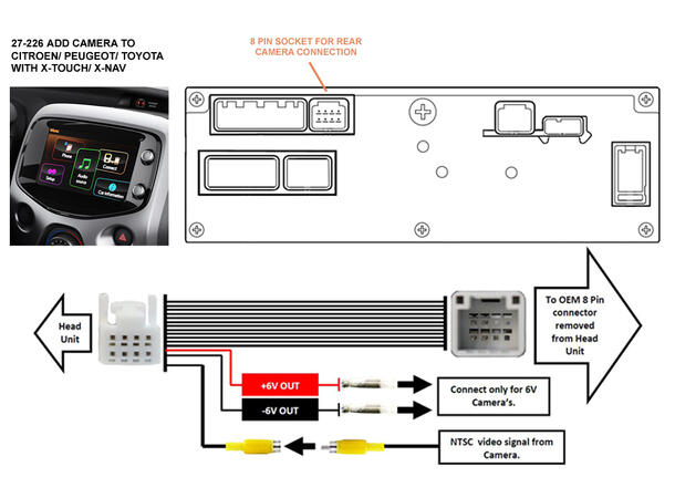 InCarTec Ryggekamera interface Aygo/108/C1 (2014 - 2021)