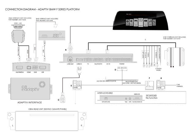 CONNECTS2 Multimedia/Navi. oppgradering 5-Serie (F10) m/6,5" skjerm