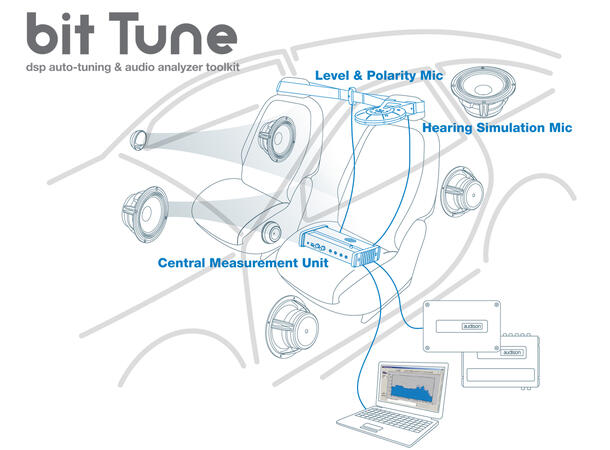 Audison bit Tune