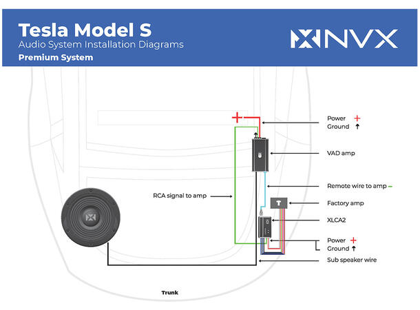 NVX Komplett BOOST Basspakke - Tesla Model S (2013 -->)