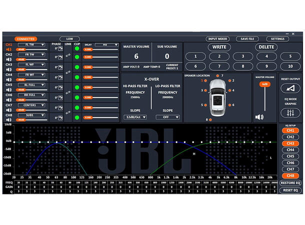 JBL DSP Bilforsterker 8x40Wrms @ 4 ohm DSP D-klasse forsterker