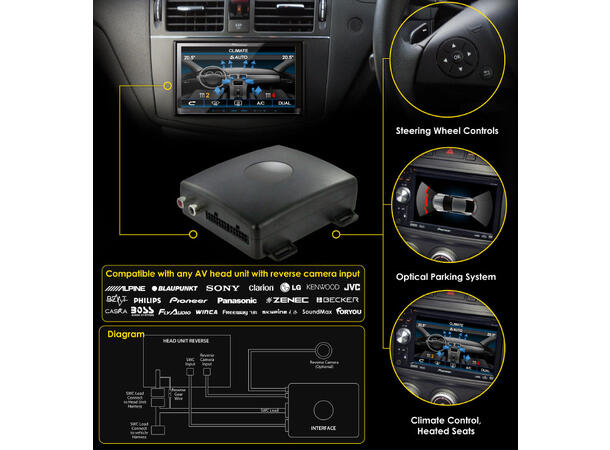 Connects2 Infodapter Seat (2011 -->)