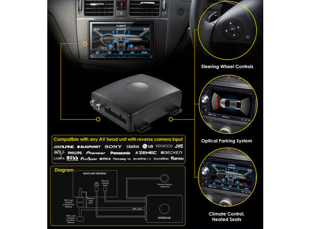 Connects2 Infodapter Seat (2013 -->) m/MIB/MIB2