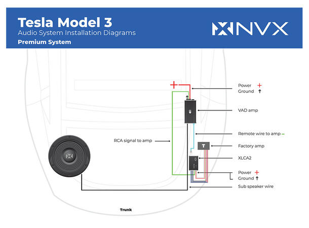 NVX Komplett BOOST Basspakke - Tesla Model 3 (2017 -->)