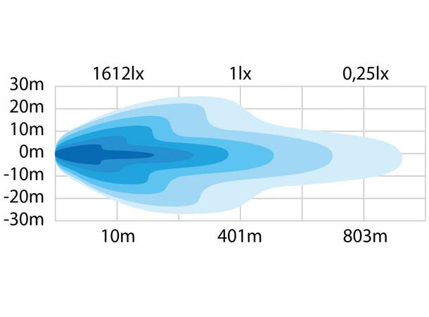 Strands Siberia kurvet SRC LED-bar 22" Enkel radet  LED-bar på 22", 8.000 Lumen 