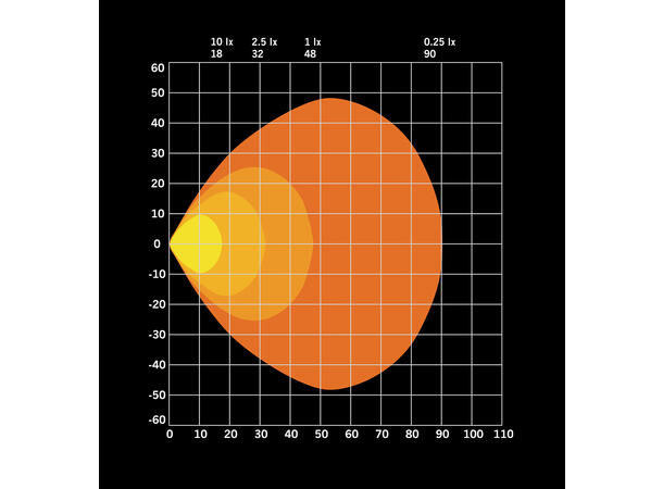 Strands FOR9T arbeidslampe LED Visuell og kompakt 31W