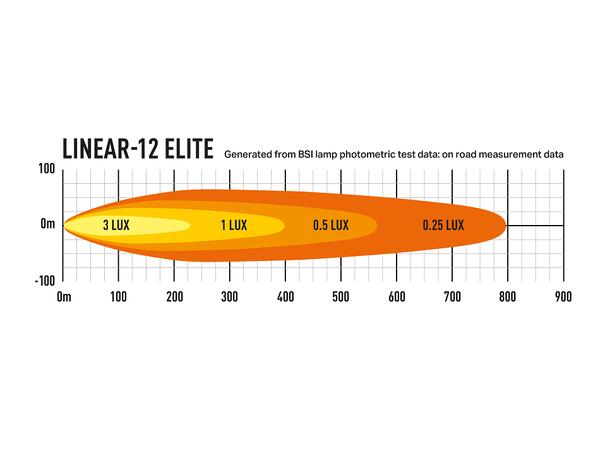 LAZER LINEAR 12 ELITE LED, 5767 Lumen, Kombo 