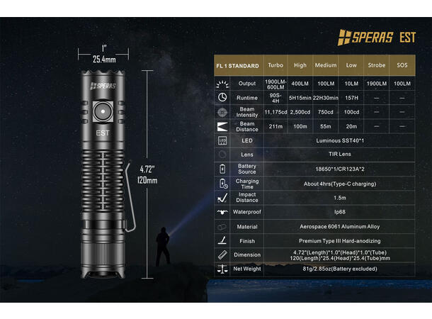 Speras EST lommelykt 1900lm / 211 meter kastelengde