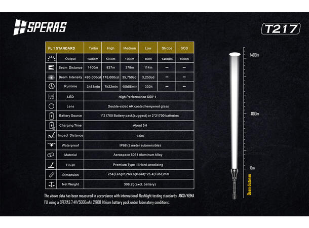 Speras T217 lommelykt i praktisk koffert 1400lm / 1400 meter kastelengde