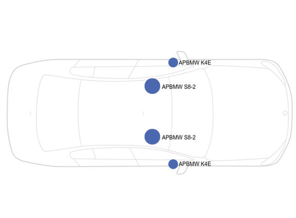 Lyd oppgraderingspakke BMW E81 Oppgraderingsnivå nivå 4