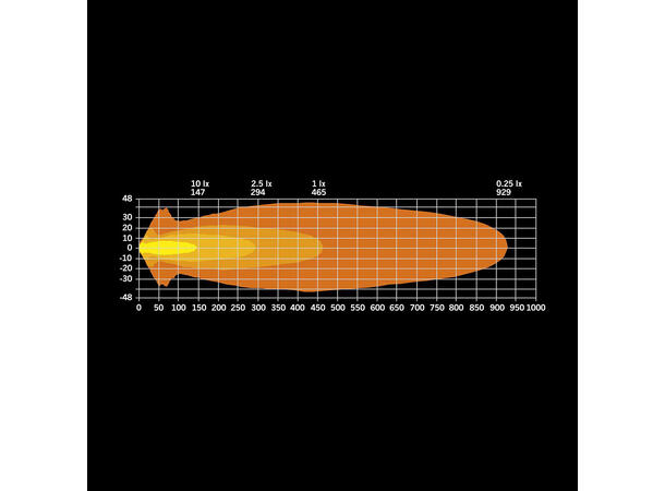 Strands Big Energy, 7" LED ekstralys, 60 Watt, 5.600 Lumen