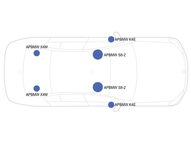 Lydoppgraderingspakke BMW E90 Oppgraderingsnivå nivå 6