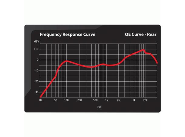 METRA AXXESS 10-kanals P & P DSP-pakke Harley Davidson (2014 -->)