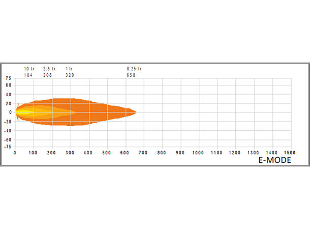 Strands SKYLORD, 9" Hvit LED ekstralys, 144 Watt, 11.000 Lumen