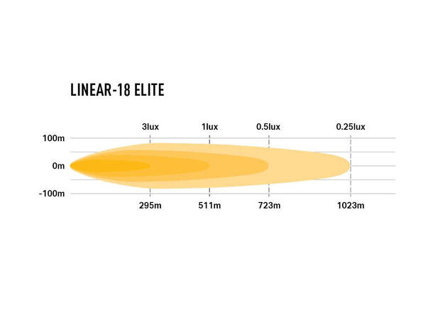 LAZER LINEAR 18 ELITE Enkel radet  Ledbar på 21", 9.612 Lumen 