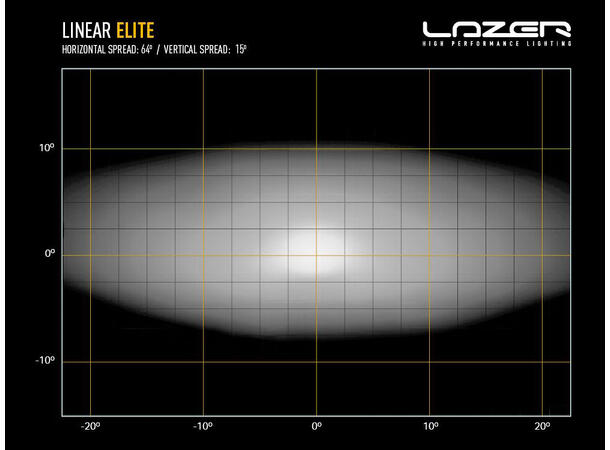 LAZER LINEAR 18 ELITE Enkel radet  Ledbar på 21", 9.612 Lumen 