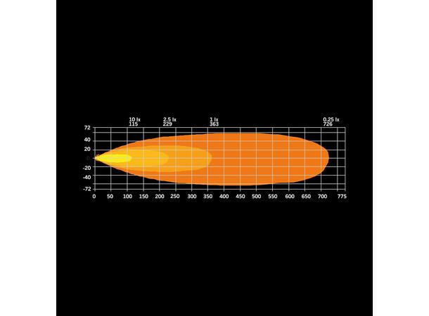 Strands Firefly LED-bar 10" Enkel radet LED-bar på 10", 5.010 Lumen