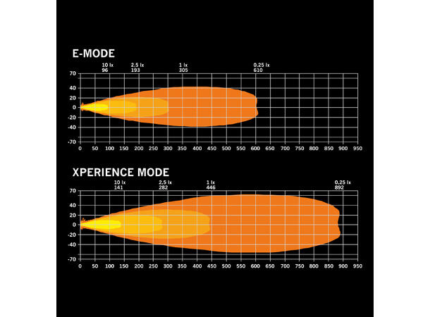 FOR9T DRAGON DRIVE EKSTRALYS 7" 