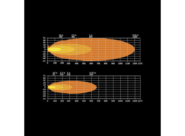 Strands Siberia XPA SR LED-bar 22" Amber Enkel radet LED-bar på 22", 7150 Lumen