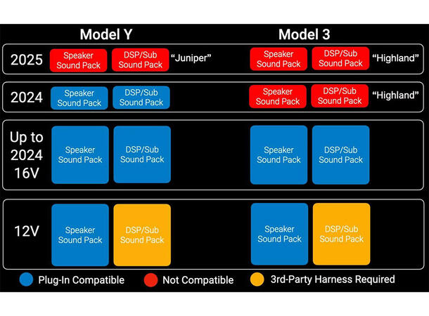 Audison DSP kit for Tesla 3/Y BASE DSP-kit for Tesla 3/Y BASE før 2025 
