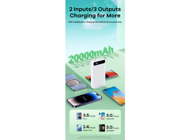 ConnectED powebank 20.000mAh Rask og kraftig