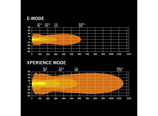 Strands  Nuuk E-line LOW PROFILE 40" LED-lys low profile m/possisjonslys