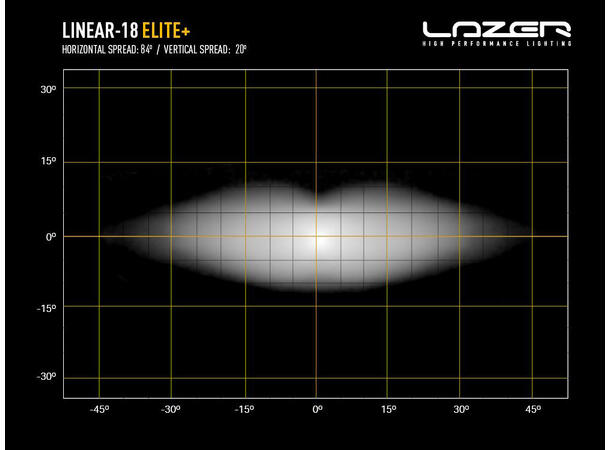 LAZER LINEAR 18 ELITE PLUS Enkel radet  Ledbar på 21", 14.284 Lumen 